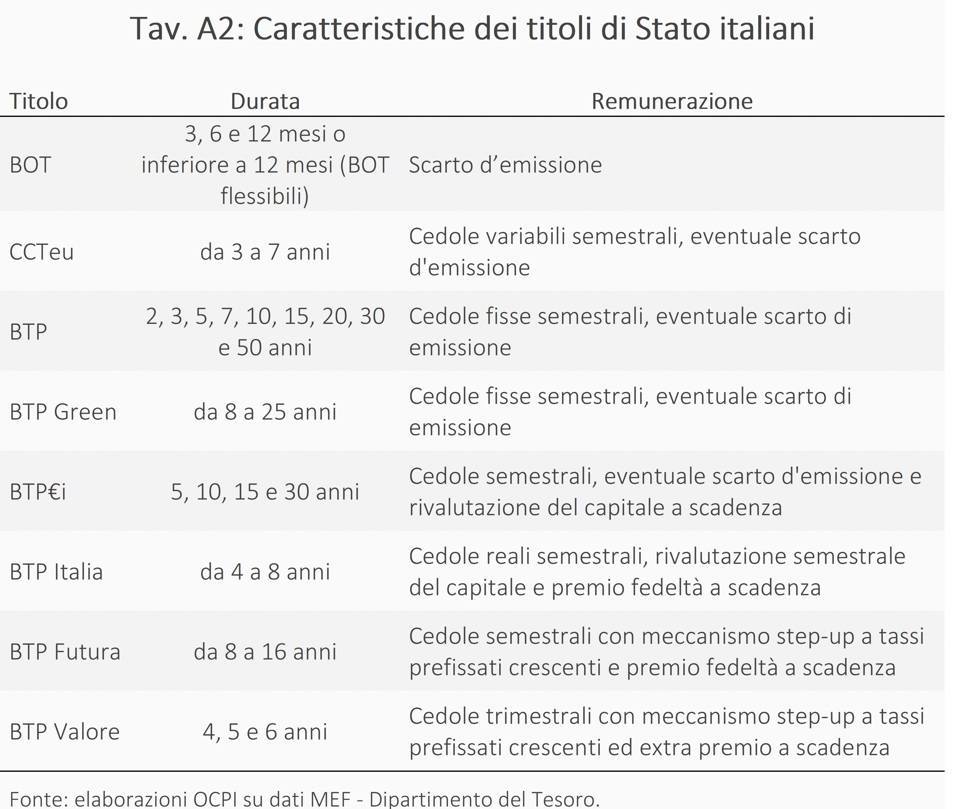 tav. A2